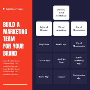 Marketing Team Organizational Chart Design