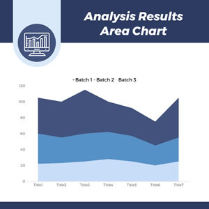 Analysis Results Area Chart Design