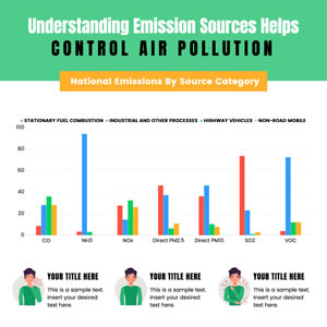 National Emissions Bar Chart Design