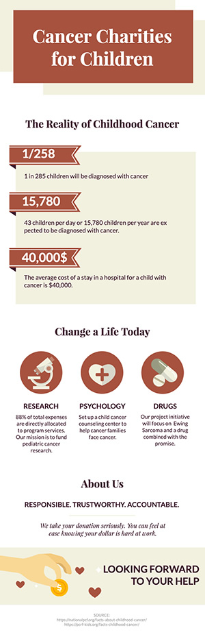 Children Charity Infographic Design