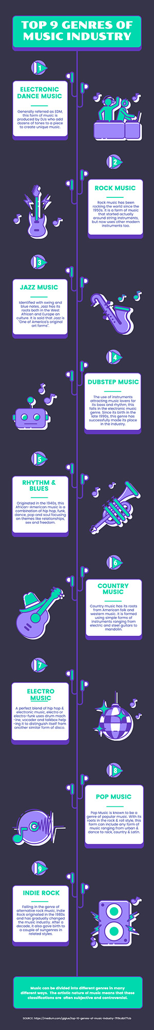 Music Genre Infographic Design