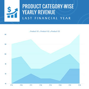 Yearly Revenue Area Chart Design