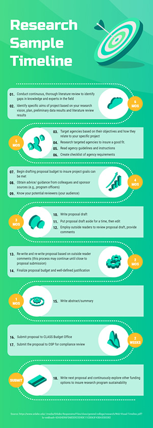 Research Project Timeline Infographic Design