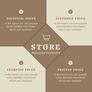 Store Balanced Scorecard Chart Design