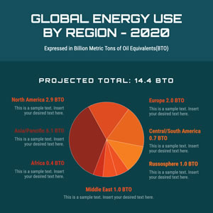 Energy Consumption Pie Chart Design