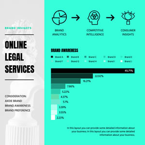 Brand Insights Bar Chart Design