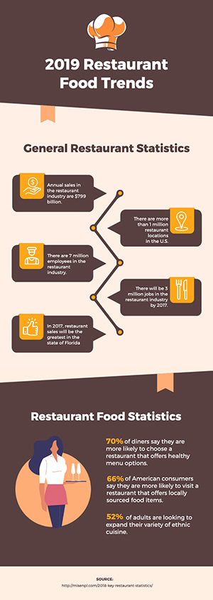 Food Trend Infographic Design