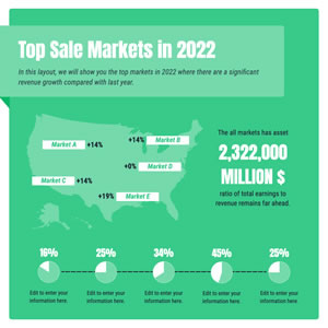 Top Markets Map Chart Design