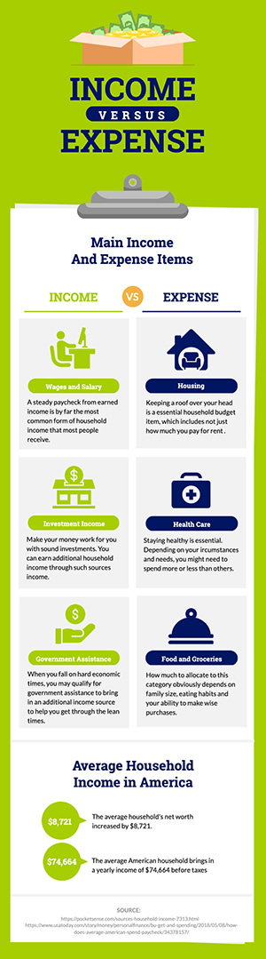 Income And Expense Infographic Design