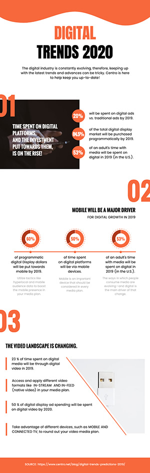 Digital Trends Analysis Infographic Design