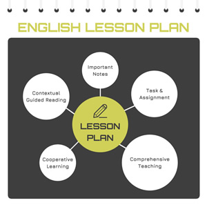 Plan Bubble Map Chart Design