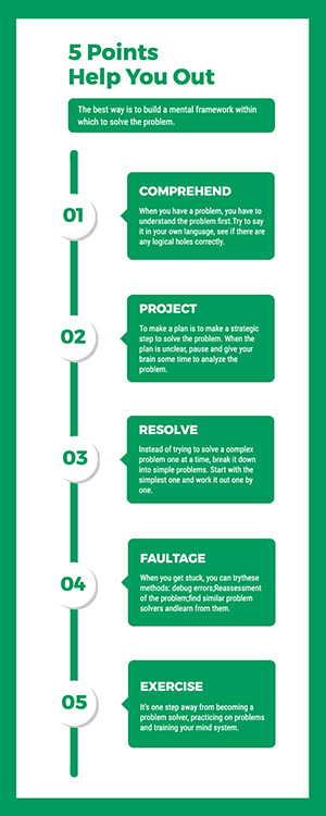 Problem Resolution Infographic Design